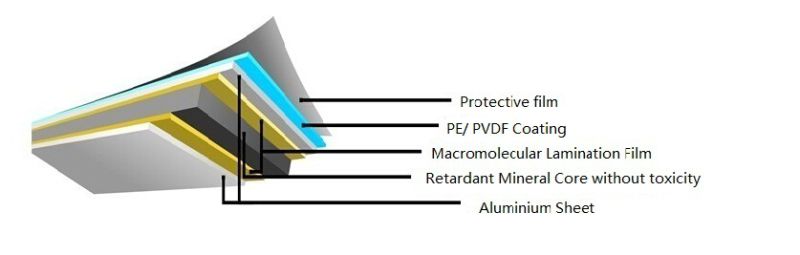 Globond Aluminium Composite Panel Frsc009