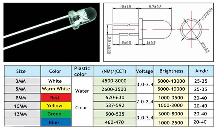 Hot Sale 3mm 5mm Round Yellow/Warm White Color LED Diode