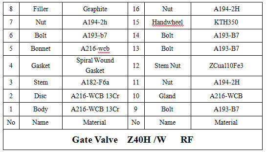 API Rising Stem Gate Valve RF ANSI