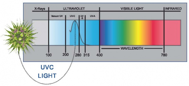 UV Disinfection of Wastewater & Reuse Water Treatment Plants