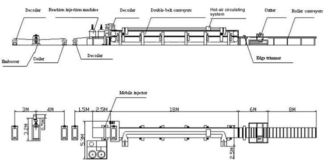 on Promotion PU Formed Sectional Sandwich Panel Production Making Machine Line