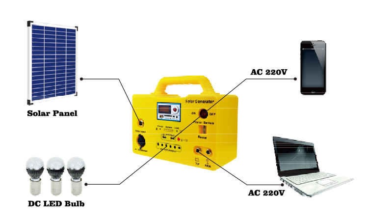 20W Solar Home Llighting System with LED Lamp