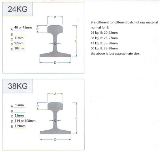 Messer Type Rail /Guide Rail for Oxy-Fuel and Plasma Cutting Machine