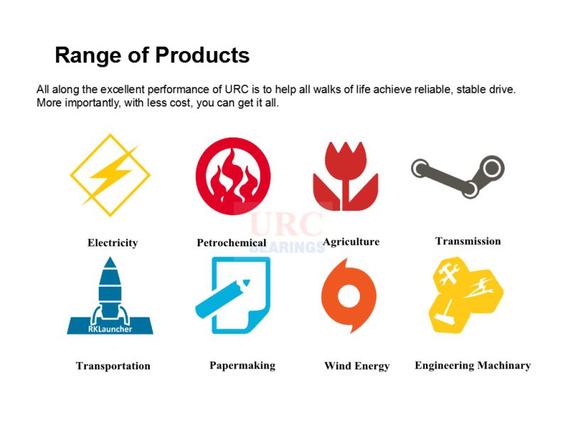 URC Thrust needle roller bearings