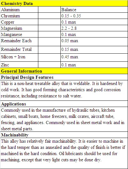 5052 Aluminium Plate for High Anti-Rusting Material