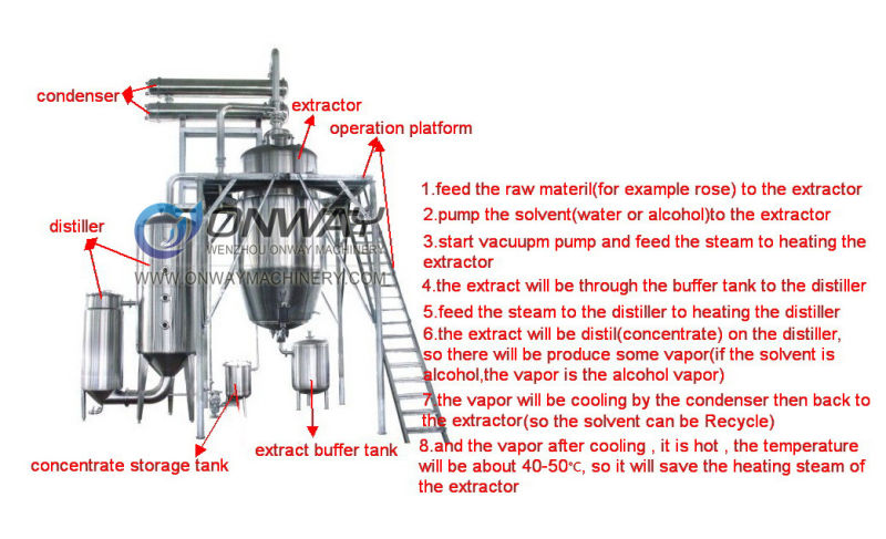 Rho High Efficient Factory Price Energy Saving Hot Reflux Solvent Herbal Essential Oil Steam Distillation Plant
