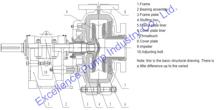 Rubber Lined Centrifugal Suction Slurry Pump (EHR-3D)