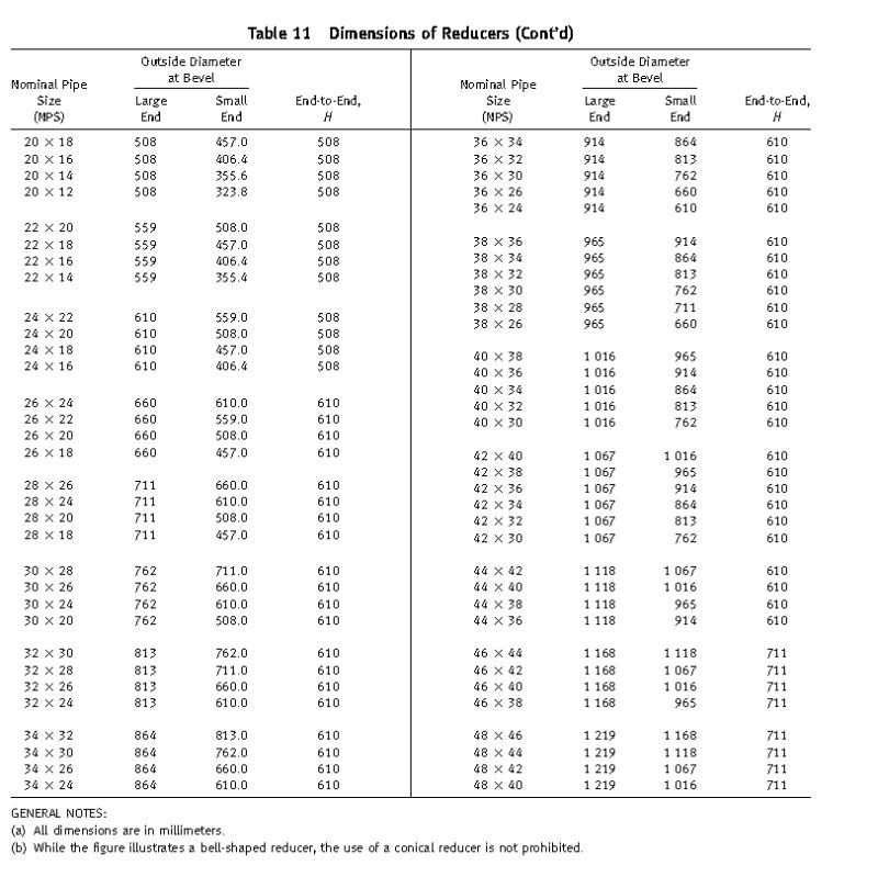 Asme A234 Gr Wpb B16.9 Pipe Fittings Con Reducer