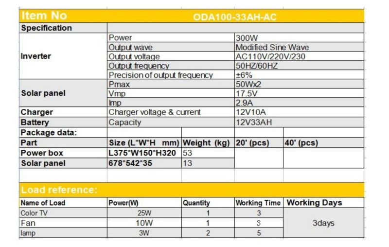 100W Solar Home System (ODA100-33AH-AC)