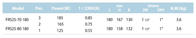 Frs25-80, Circulating Pumps