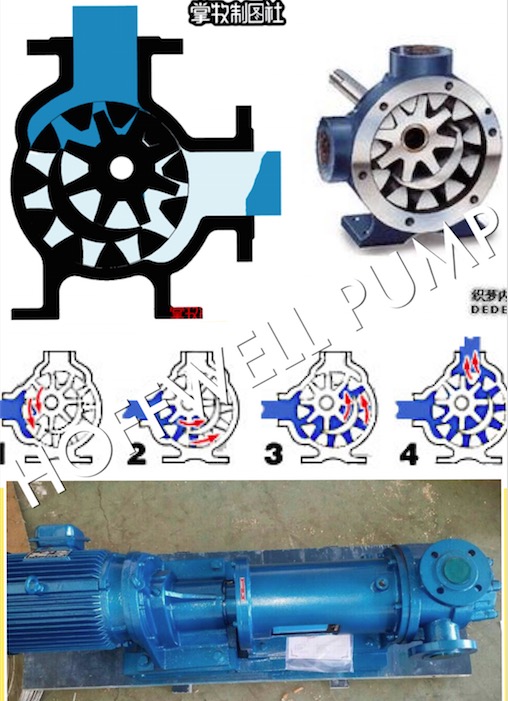 CE Approved NYP80 SS304 Asphalt Internal Gear Pump