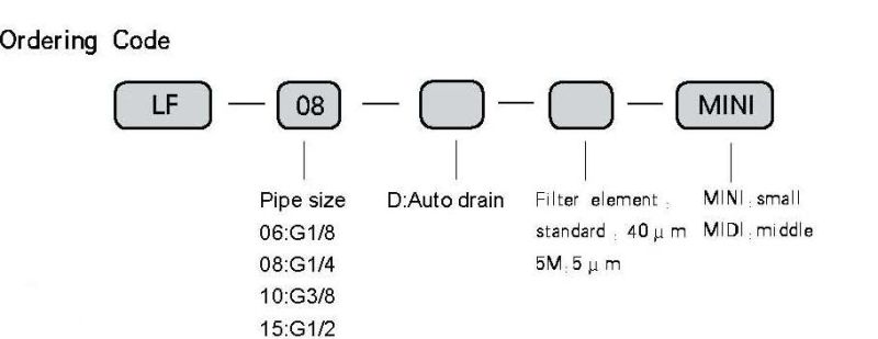 L Series Air Source Treatment-Filter