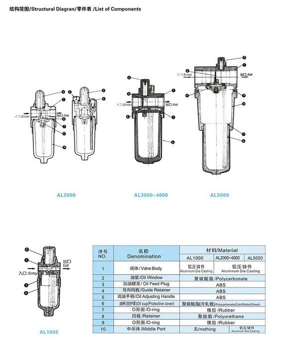 Air Line Lubricator Air Preparation Al4000-04