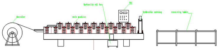 Profile Forming Machine