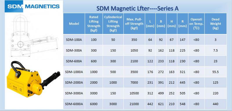 Hand Controlled Permanent Magnet Liter (PML) - SDM Series A