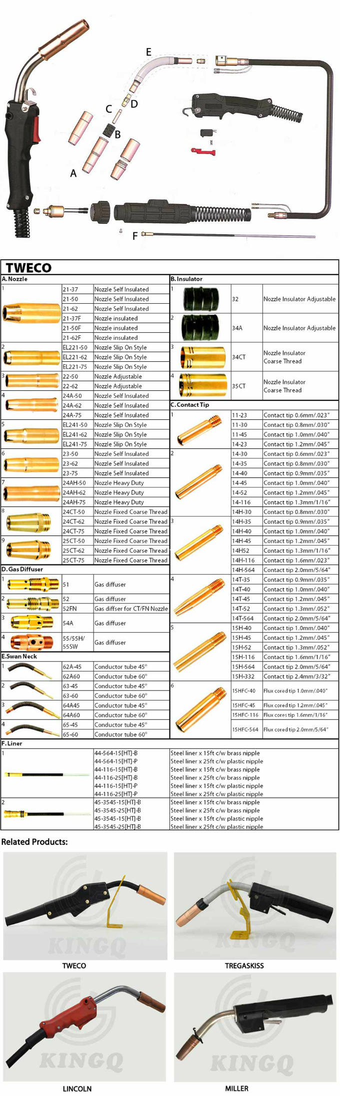 Tweco Mag Gmaw Weld Solda Wire Torches with Accessory