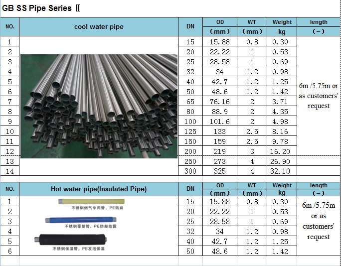 SUS304 GB Stainless Steel Heat Insulation Stainless Steel Pipe (25.4*1.0 ))