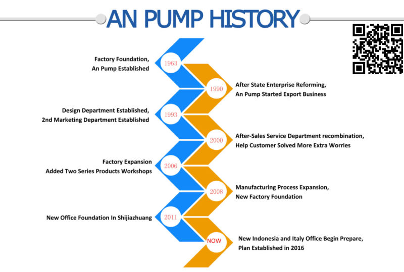 End Suction Back Pull out Non Clogging Centrifugal Pumps