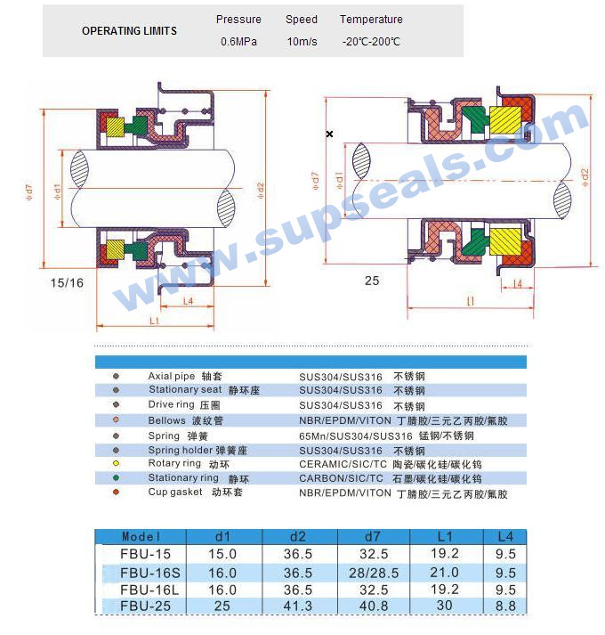 Auto Cooling Pump Mechanical Seal Fbu