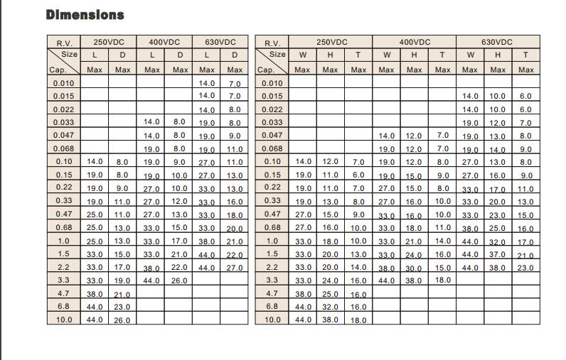 500NF/1500V Cbb20 Axial Metalized Polypropylene Film Capacitor