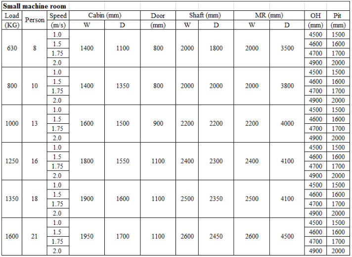 Ce Mrl 1600kg Good Decoration Passenger Lift