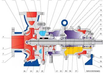 Centrifugal Horizontal Chemical Process Pump