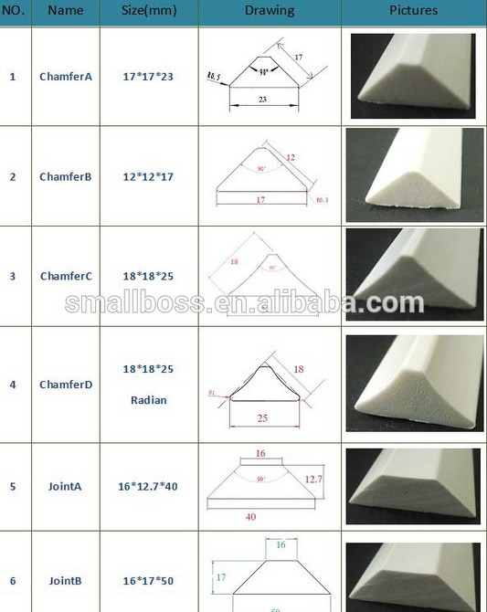 PVC Chamfer Without Edge/ PVC Foam Fillet