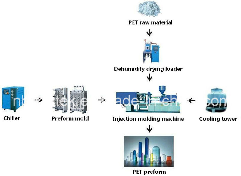 Mineral Water Bottle Preform Making Machine