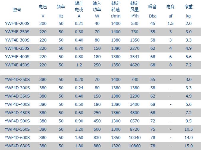 500mm Weiguang Axial Fan Motor (220V/380V)