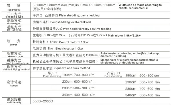 China Hot Sale Uw918 Plastic Weaving Water Jet Loom for Tarpaulin Fabric Weaving Machine