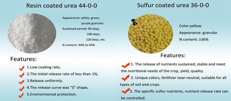 Sulfur Coated Urea Granular Urea 46% Nitrate Fertilizer