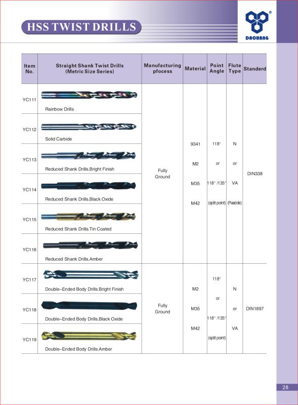 HSS Twist Drill Bits with Various Surfaces and Various Materials