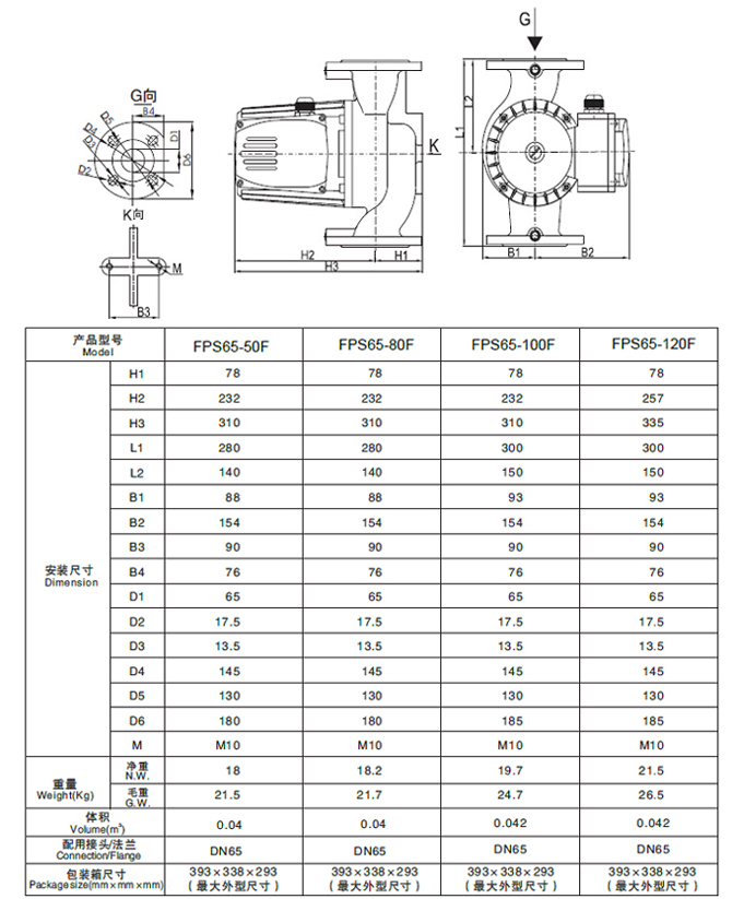 Dn65 Electric Flange Inline Circulating Centrifugal Pumps