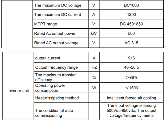 Integrated/Power /Supply Transformer Substation, Combined Substation, Compact Outdoor Substation