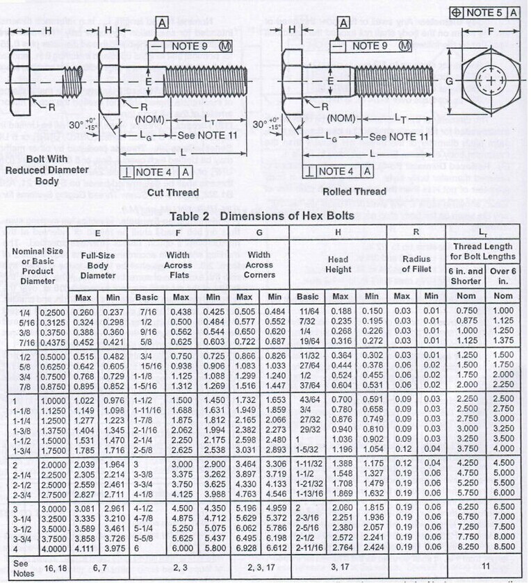 Silver Coated Alloy Steel Hexagon Bolts