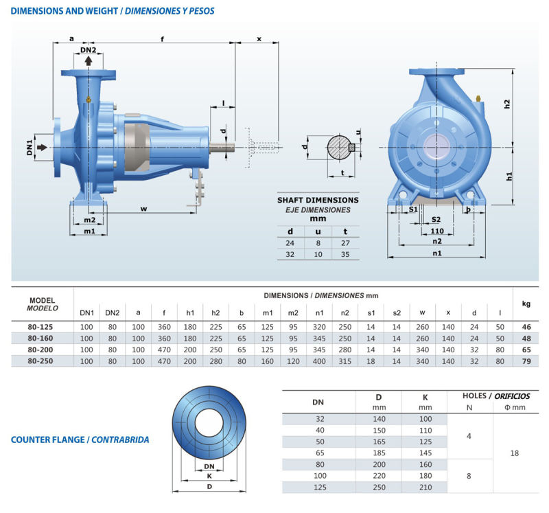 Bare Shaft Centrifugal Pump PS 80-Xx/Xx