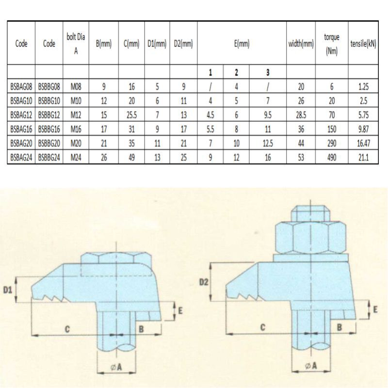 M20 Connector Beam Clamp for Steelwork Fixing