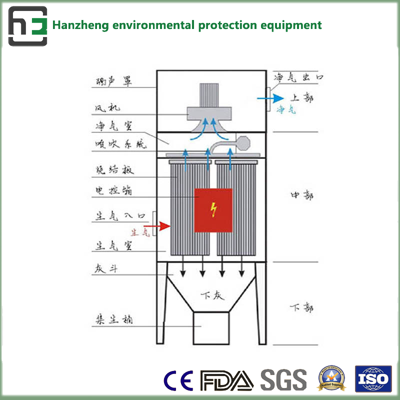 Sinter Board Dust Catcher