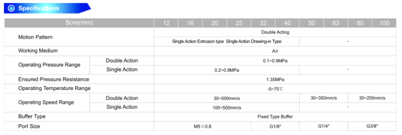 Sda Series Thin Type (Compact) Pneumatic Cylinder