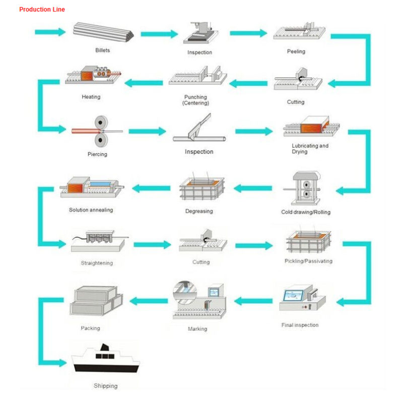 Stainless Steel Seamless Pipes (Grade 316)