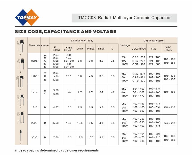 335j-474j 400V Metallized Polypropylene Film Capacitor