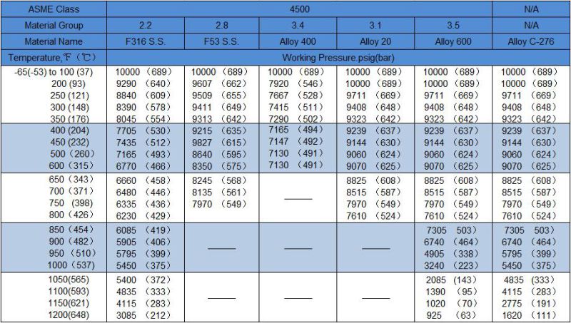 High Pressure Stainless Steel NPT Thread Needle Valve