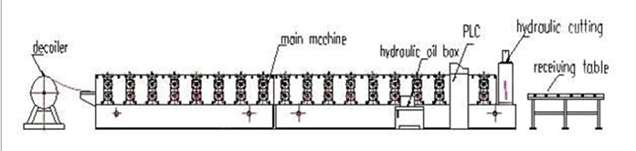 Hky Automatic Color Steel Roof Rolling Machine