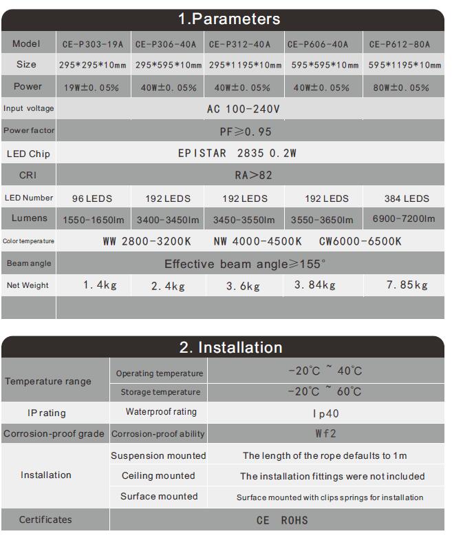 Indoor 595 X595 mm 40W LED Panel Light- 3600lm-Nature White 4000k-4500 Panellight Lifud Driver and Epistar LED