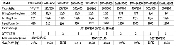 PA400b Electric Wire Rope Hoist