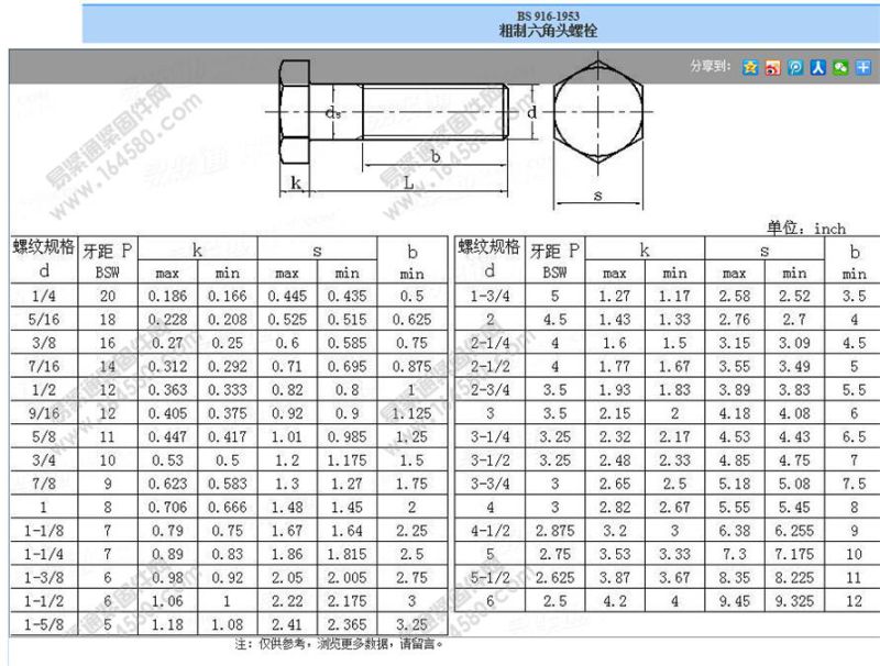 Half Thread Bsw Hex Bolt with Nut