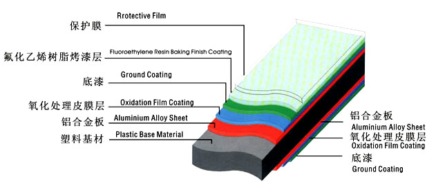 Megabond Aluminium Composite Panel