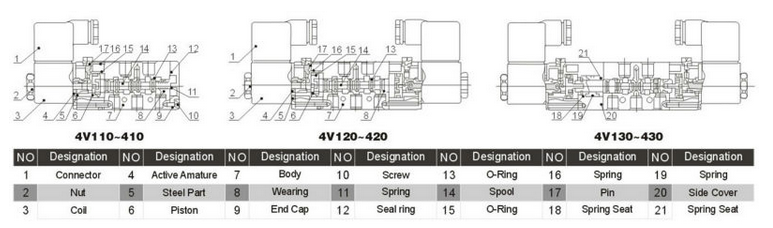 220V AC Aluminum Body 4V210-08 Pneumatic Solenoid Valves