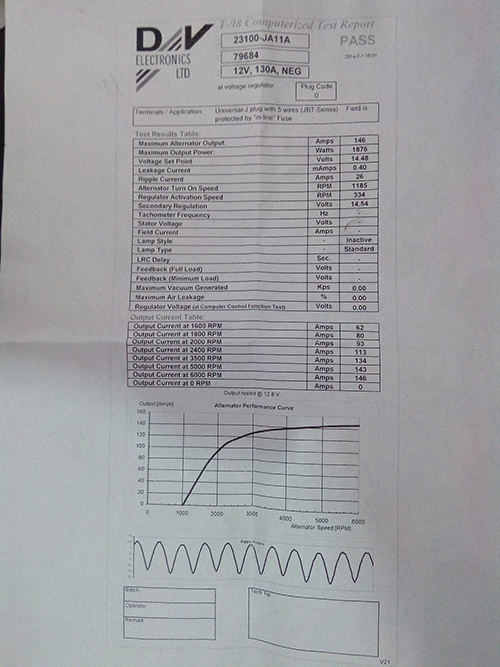 Auto/Car Alternator 12 V 150 0124325072 0124515098 0124325072