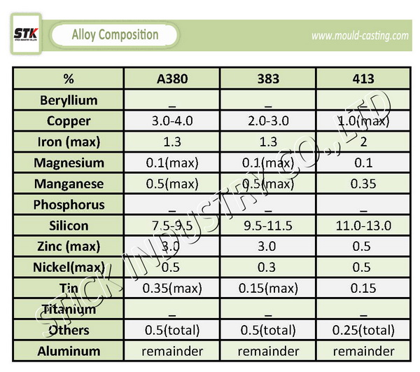 Aluminum Alloy Die Casting Automotive Spare Parts